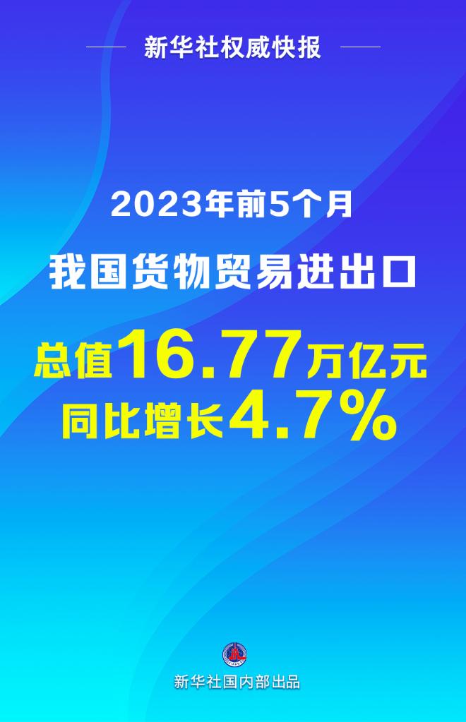 新华社权威快报丨前5个月我国货物贸易进出口同比增长4.7%