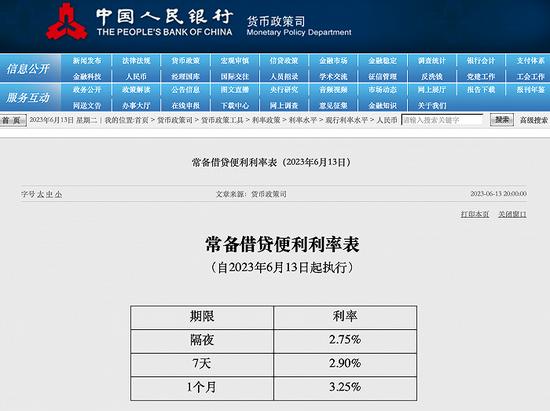 央行下调常备借贷便利利率10个基点