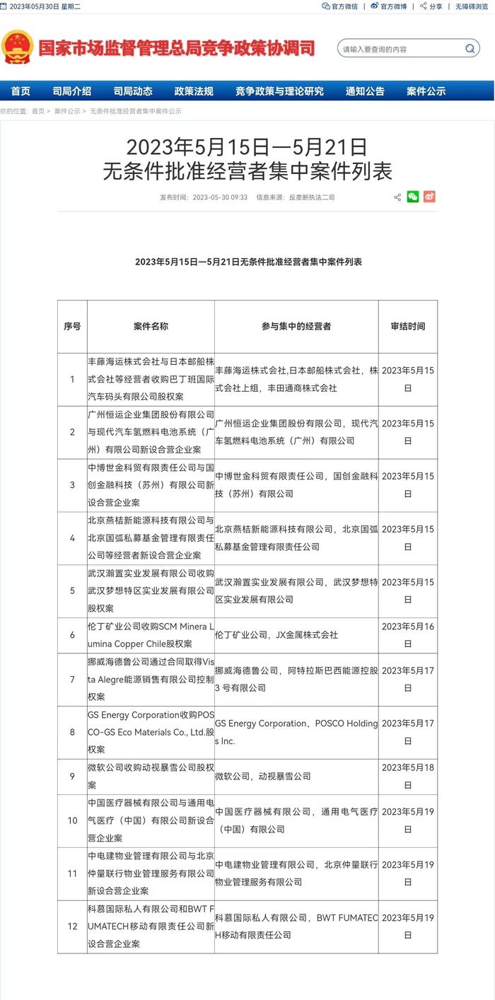 市场监管总局无条件批准微软公司收购动视暴雪股权案