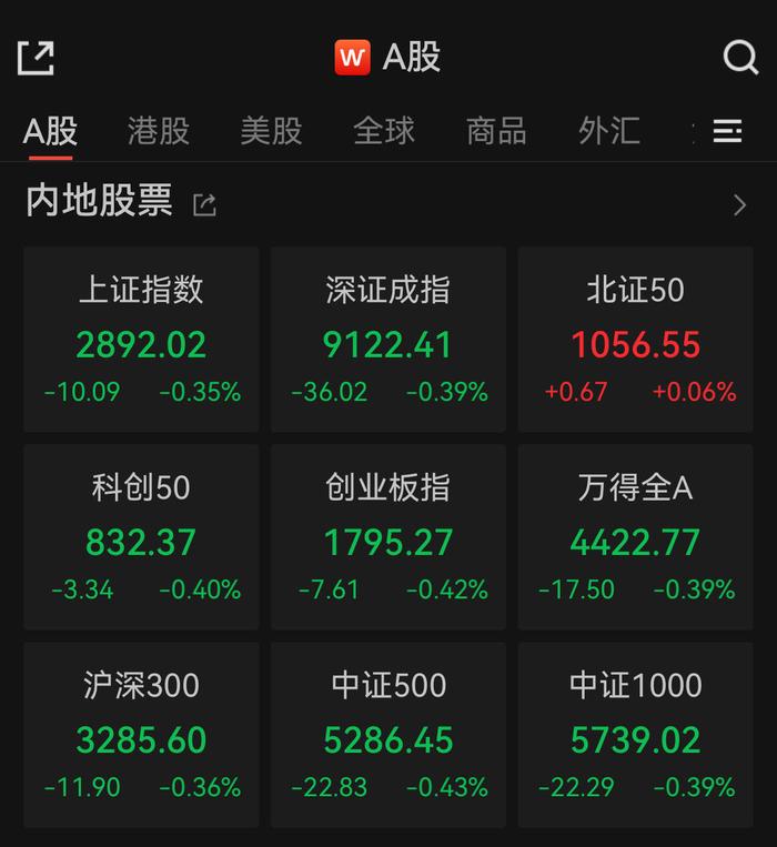 沪指低开失守2900点，机构：最低点在哪不得而知